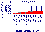 Alk Plot