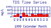 TDS Plot