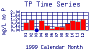 TP Plot