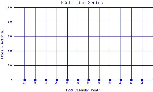 FColi Plot