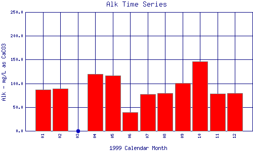 Alk Plot