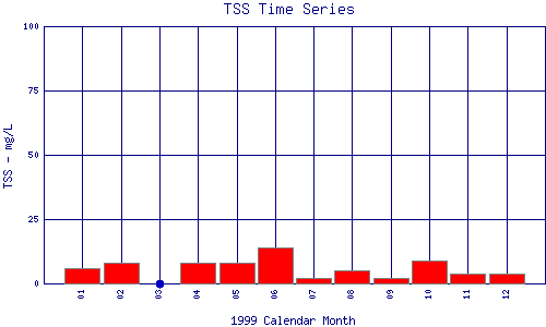 TSS Plot