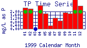 TP Plot