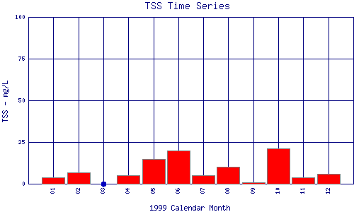 TSS Plot