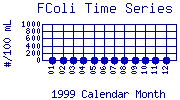 FColi Plot