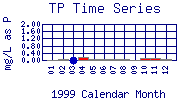 TP Plot