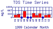 TDS Plot