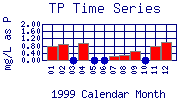 TP Plot