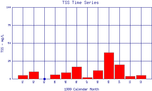 TSS Plot