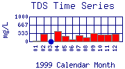 TDS Plot