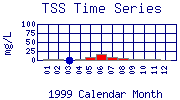 TSS Plot