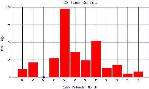 TSS Plot