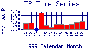 TP Plot