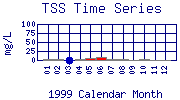 TSS Plot