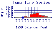 Temp Plot