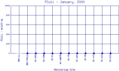 FColi Plot