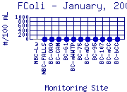 FColi Plot