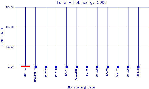 Turb Plot