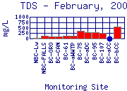 TDS Plot