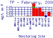 TP Plot