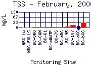 TSS Plot