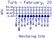 Turb Plot