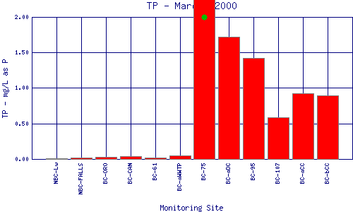 TP Plot