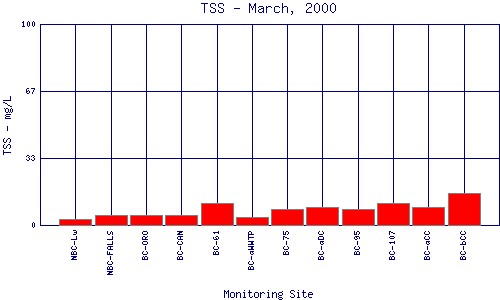 TSS Plot