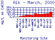 Alk Plot