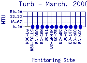 Turb Plot