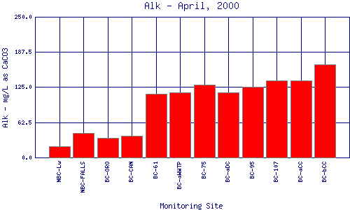 Alk Plot