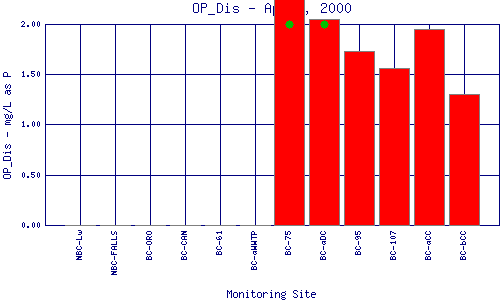 OP_Dis Plot