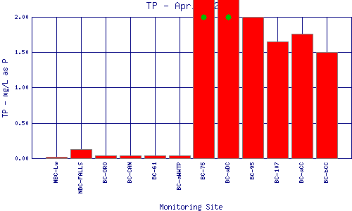 TP Plot