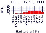 TDS Plot