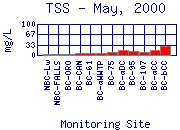 TSS Plot