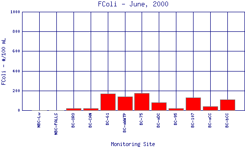 FColi Plot