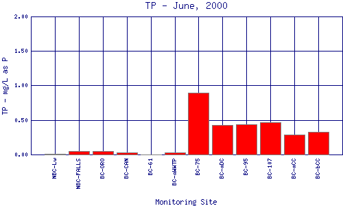 TP Plot