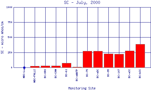 SC Plot