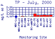 TP Plot