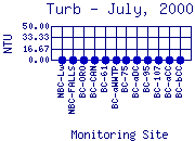 Turb Plot