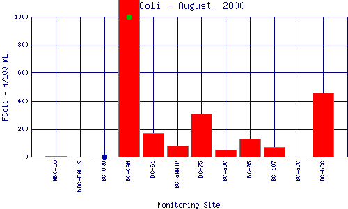 FColi Plot