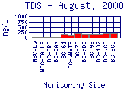 TDS Plot