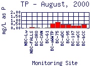 TP Plot