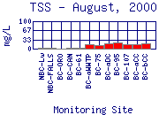 TSS Plot