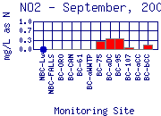 NO2 Plot