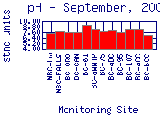 pH Plot