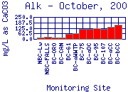 Alk Plot