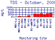 TDS Plot