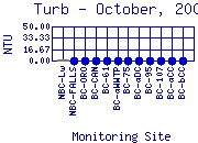 Turb Plot