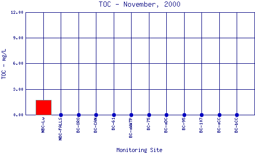 TOC Plot